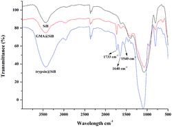 image file: c6ra12599a-f2.tif
