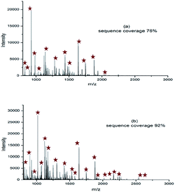 image file: c6ra12599a-f5.tif