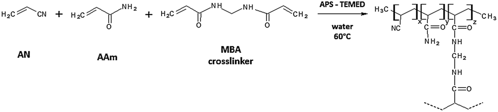 addition of initiater impacf on molecular weofgr of polymer