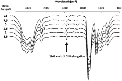 image file: c6ra12720g-f5.tif
