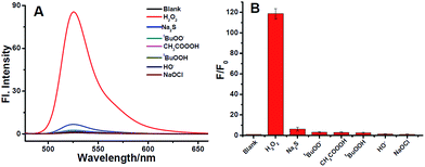 image file: c6ra12984f-f2.tif