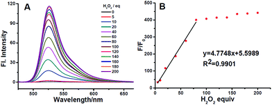image file: c6ra12984f-f4.tif