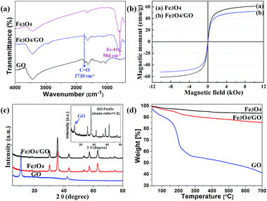 image file: c6ra12985d-f2.tif