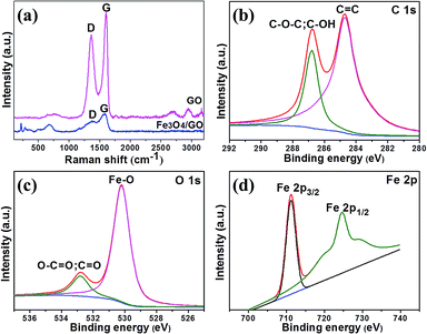 image file: c6ra12985d-f3.tif
