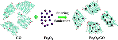 image file: c6ra12985d-s1.tif