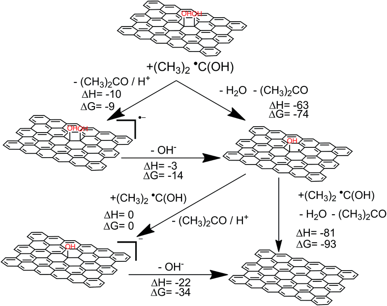 image file: c6ra13085b-f7.tif