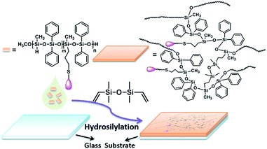 image file: c6ra13164f-s2.tif