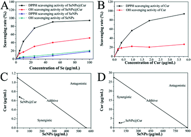image file: c6ra13291j-f4.tif