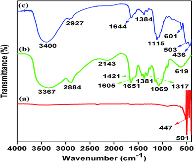 image file: c6ra13321e-f2.tif