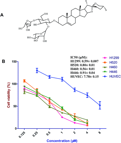 image file: c6ra13352e-f1.tif