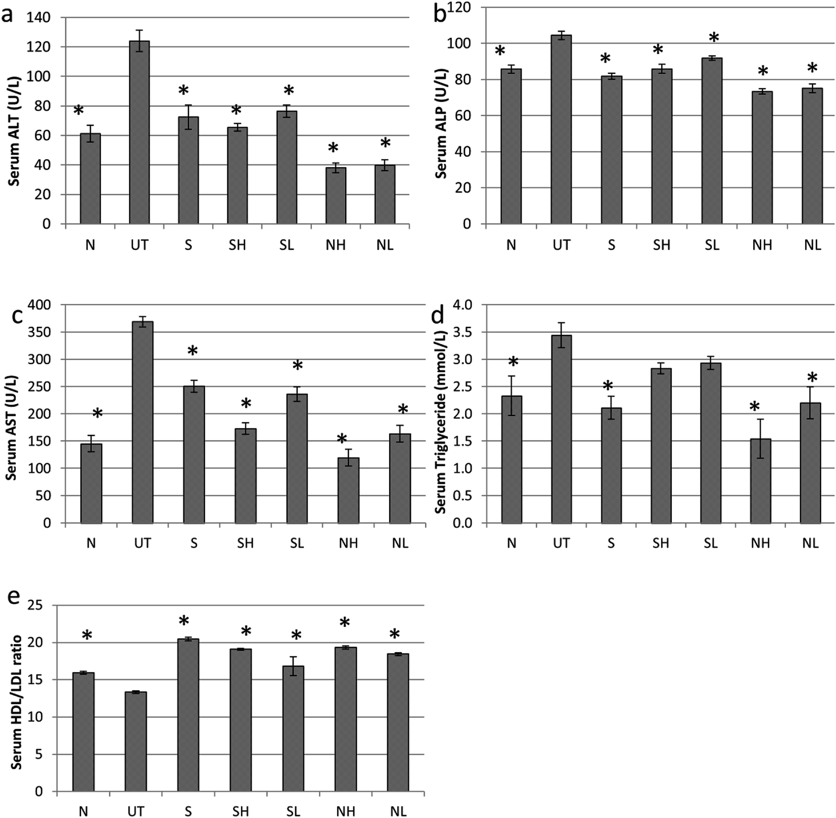 Polyphenolic Profiles And The In Vivo Antioxidant Effect Of Nipa Vinegar On Paracetamol Induced Liver Damage Rsc Advances Rsc Publishing Doi 10 1039 C6rab