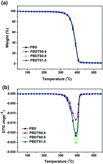 image file: c6ra13488b-f2.tif
