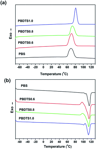 image file: c6ra13488b-f3.tif