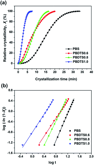 image file: c6ra13488b-f5.tif