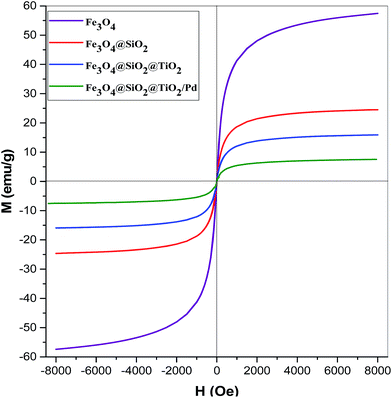image file: c6ra13613c-f10.tif