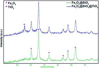 image file: c6ra13613c-f3.tif