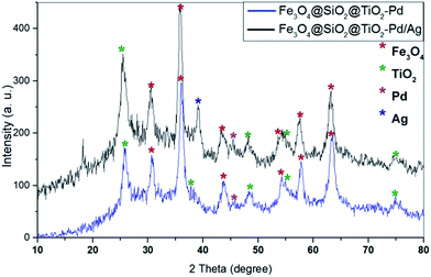 image file: c6ra13613c-f4.tif