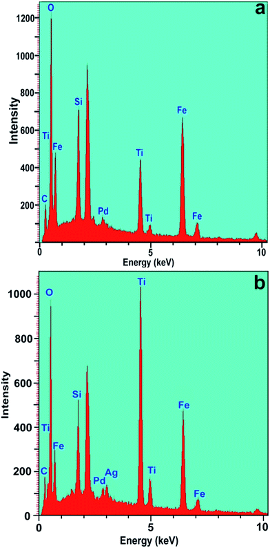 image file: c6ra13613c-f5.tif