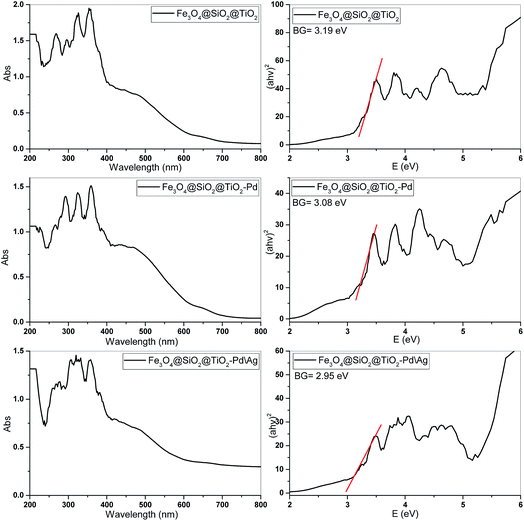 image file: c6ra13613c-f7.tif