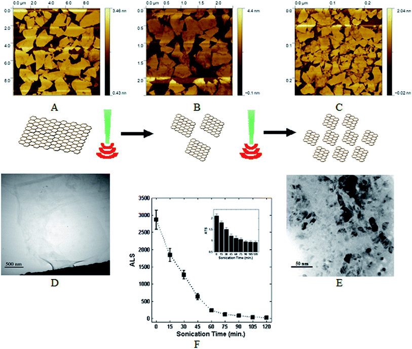 image file: c6ra13822e-f1.tif