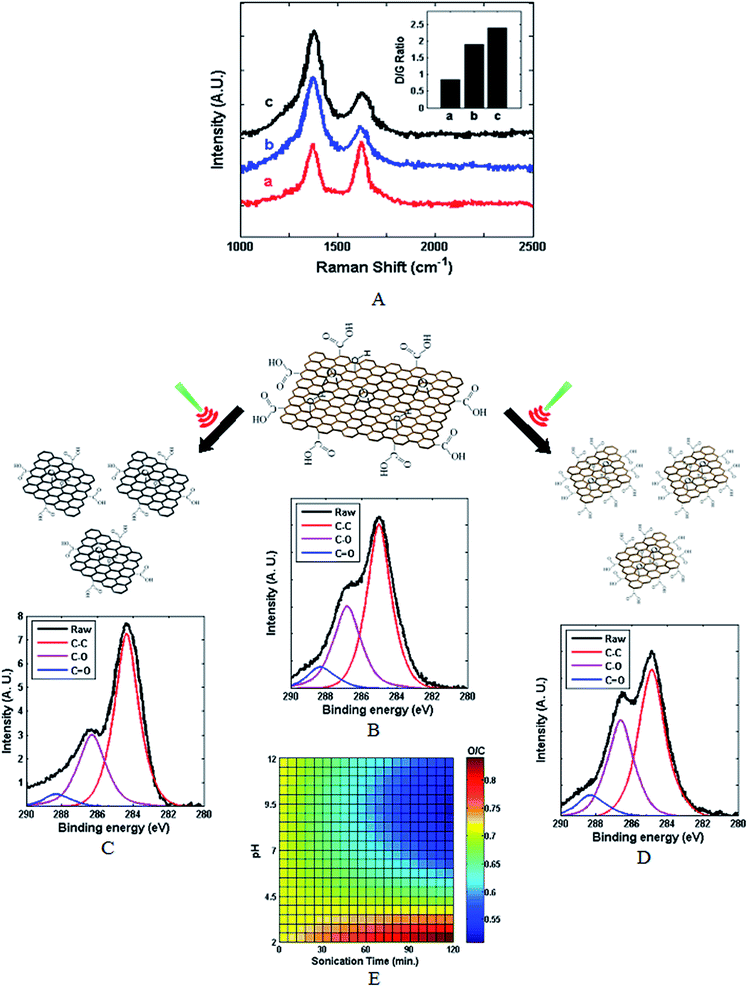 image file: c6ra13822e-f2.tif