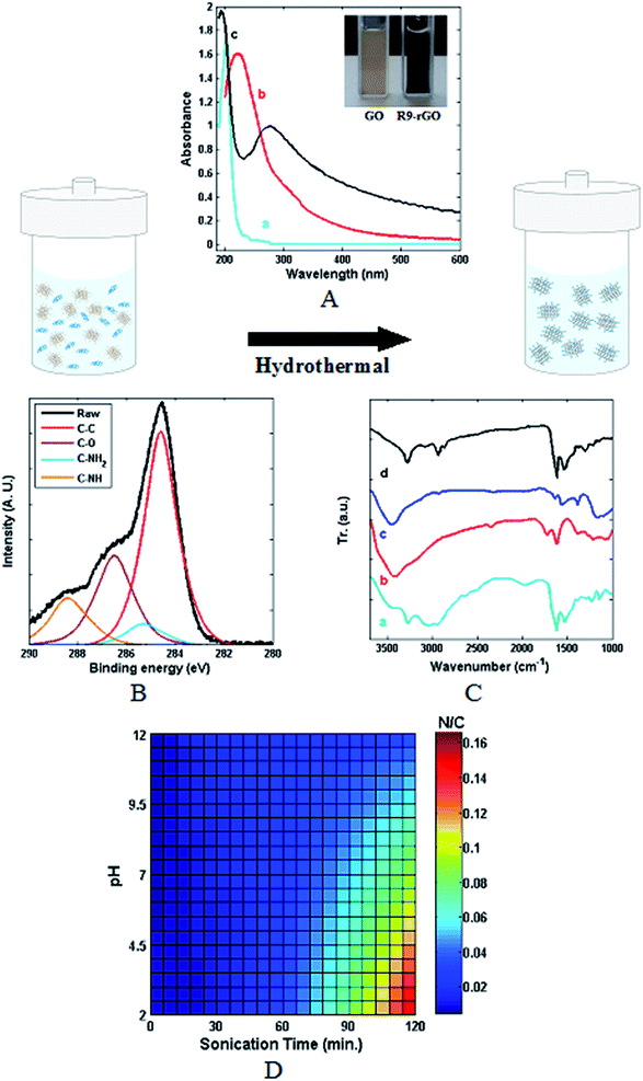 image file: c6ra13822e-f3.tif