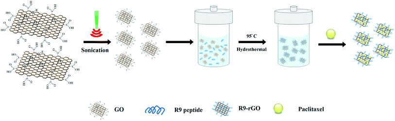 image file: c6ra13822e-s1.tif