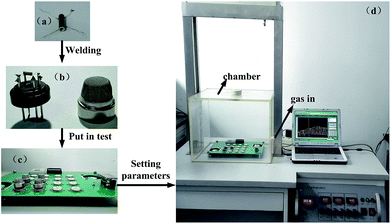 image file: c6ra13876d-f2.tif