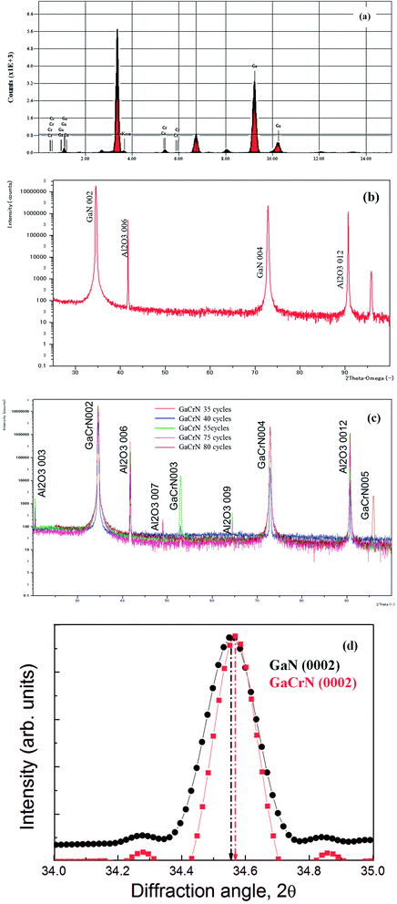 image file: c6ra13992b-f2.tif