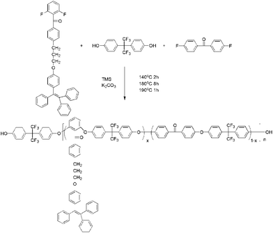 image file: c6ra13998a-s2.tif