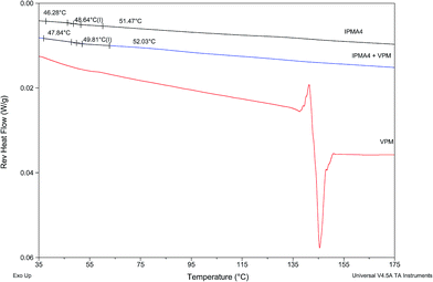 image file: c6ra14067j-f5.tif