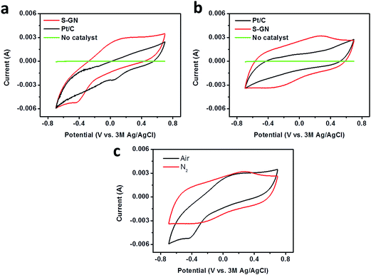 image file: c6ra14114e-f1.tif