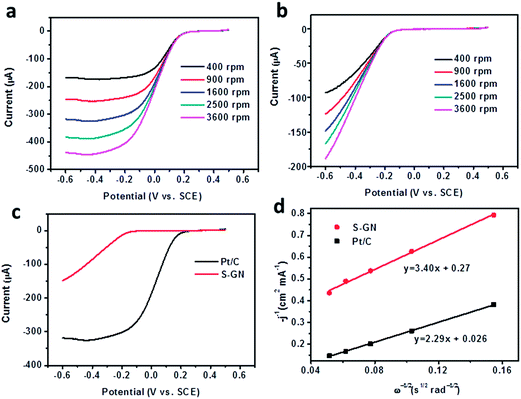 image file: c6ra14114e-f2.tif