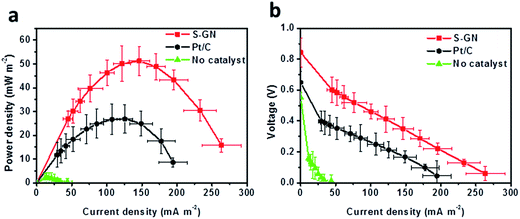 image file: c6ra14114e-f5.tif