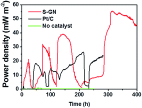 image file: c6ra14114e-f6.tif