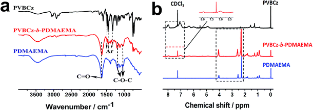 image file: c6ra14316d-f2.tif