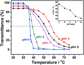 image file: c6ra14316d-f7.tif