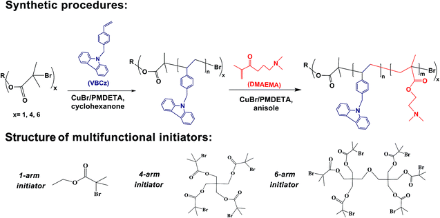 image file: c6ra14316d-s1.tif