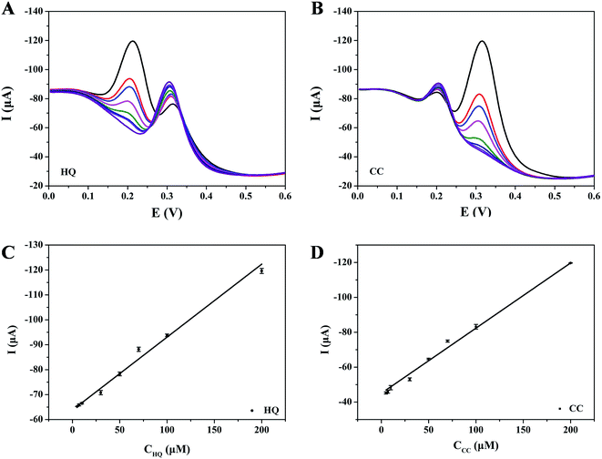 image file: c6ra14363f-f9.tif