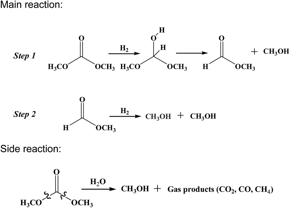 Continuous heterogeneous hydrogenation of CO 2 -derived dimethyl ...