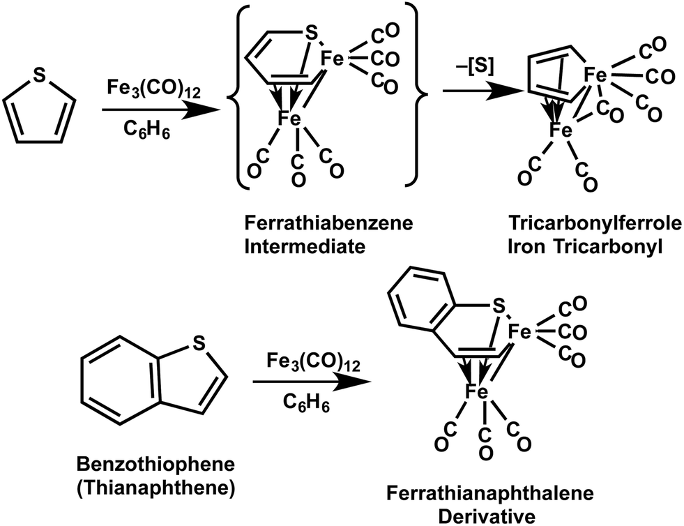 Binuclear iron carbonyl complexes of thialene - RSC Advances (RSC  Publishing) DOI:10.1039/C6RA14458F