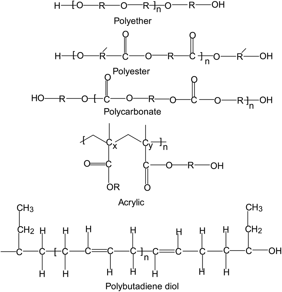 Polyurethane types, synthesis and applications – a review Polyurethane types, synthesis and applications – a review