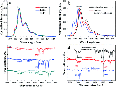 image file: c6ra14563a-f2.tif