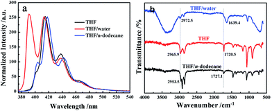 image file: c6ra14563a-f5.tif