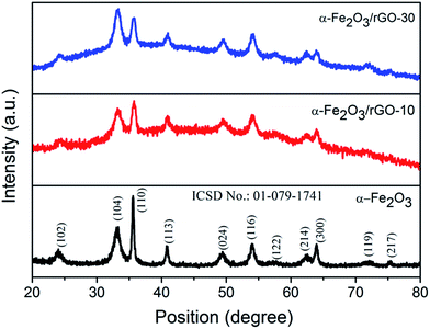 image file: c6ra14626k-f2.tif
