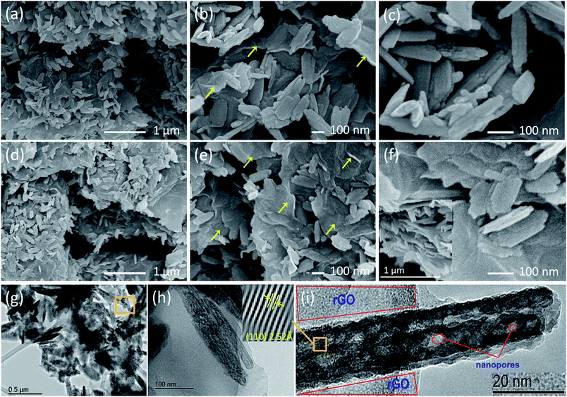 image file: c6ra14626k-f3.tif