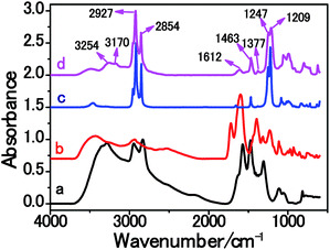 image file: c6ra14645g-f3.tif