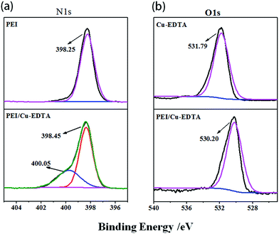 image file: c6ra14645g-f4.tif