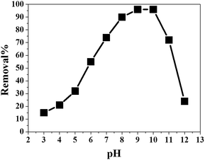 image file: c6ra14645g-f5.tif