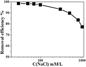 image file: c6ra14645g-f6.tif